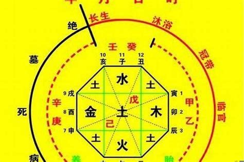 喜五行|生辰八字算命、五行喜用神查詢（免費測算）